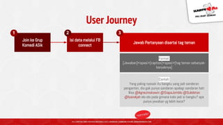 User Journey
Join ke Grup
Komedi ASik
Isi data melalui FB
connect
Jawab Pertanyaan disertai tag teman
Format:
[Jawaban]<spasi>[caption]<spasi>[tag teman sebanyak-
banyaknya]
Contoh:
Yang paling nyesek itu bangku yang jadi senderan
penganten, dia gak punya sandaran apalagi sandaran hati
#ea @Agnezmokawin @SiapaJomblo @Suleletan
@IyainAjah elo elo pada gimana kalo jadi si bangku? apa
punya jawaban yg lebih kece?
1 2 3
 