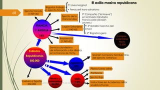 Exiliados
Republicanos
500.000
FRANCIA
Y ARGELIA
75%
Brigadas trabajo
en ejercito francésEjercito francés
(1.939-40)
Vuelven a España
250.000
Resistencia
(1.940-45)
Legión Extranjera
(1.940-45)
• 3º Batallón Marcha del
Chad
• 2ª Brigada Ligera
Ejercito de la
Francia Libre
9ª Compañía (“la Nueve”)
en la División blindada
Francia Libre (División
Lecrerc)
• Línea Maginot
• Ferrocarril trans-sahariano
Servicio clandestino
de información a los aliados
en la Francia de Vichy
Inglaterra
10%
Spanish Company Nomber One,
del ejercito británico
URSS
15%
Pilotos fuerza aérea
Partisanos
Ejercito Rojo
Instructores en Academia militar
soviética Frunze
Campos
exterminio
Nazis
13.000
México y
Sudamérica
50.000
El exilio masivo republicano
Prof. Samuel Perrino Martínez. Liceo XXII José Martí de Varsovia.
68
 