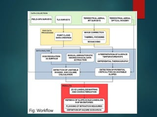 Fig: Workflow
 