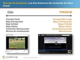 Elección de Contenido: Los Dos Extremos del Contenido de Video
Actual


   CGU                                                                         PREMIUM

  Formato Corto                                                          Formato Más Largo
  Bajo Presupuesto                                                       Mayor Presupuesto
  Baja Calidad                                                               Mayor Calidad
  Bajo Interés                                                                Mayor Interés
  Contenido Desconocido                                                 Contenido Conocido
  Mínimo de monetización                                                      Monetización




                  © comScore, Inc. Proprietary and Confidential.   20
 