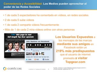 Conveniencia y Accesibilidad: Los Medios pueden aprovechar el
poder de las Redes Sociales


• 1 de cada 3 espectadores ha comentado en videos, en redes sociales
• 2 de cada 5 sube videos
• 1 de cada 2 comparte videos frecuentemente
• Más de 1 de cada 2 mira videos online con otras personas

                                                                             Los Usuarios Expuestos a
                                                                                  los mensajes de las marcas
                                                                                 mediante sus amigos en
                                                                                      Facebook están un
                                                                               219% más predispuestos
                                                                                      que el usuario de internet
                                                                                        promedio a visitar
                                                                                                Topgear.com
                                                                          Fuentes: comScore Custom Marketing Solutions Estudio (US 2011)
                    © comScore, Inc. Proprietary and Confidential.   24   y Social Essentials, Septiembre 2011, UK
 