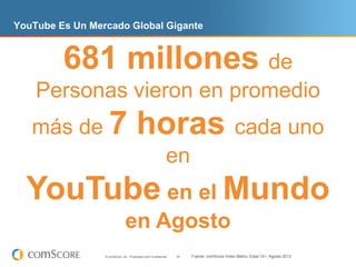 YouTube Es Un Mercado Global Gigante



         681 millones de
    Personas vieron en promedio
   más de 7                             horas cada uno
                                                             en
  YouTube en el Mundo
                               en Agosto
                 © comScore, Inc. Proprietary and Confidential.   28   Fuente: comScore Video Metrix, Edad 15+, Agosto 2012
 