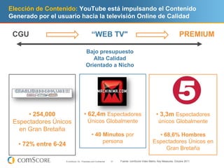 Elección de Contenido: YouTube está impulsando el Contenido
Generado por el usuario hacia la televisión Online de Calidad

 CGU                                               “WEB TV"                                                                 PREMIUM

                                             Bajo presupuesto
                                                Alta Calidad
                                             Orientado a Nicho




      • 254,000                           • 62,4m Espectadores                                           • 3,3m Espectadores
 Espectadores Únicos                           Únicos Globalmente                                          únicos Globalmente
   en Gran Bretaña
                                                   • 40 Minutos por                                     • 68,6% Hombres
                                                        persona                                       Espectadores Únicos en
   • 72% entre 6-24
                                                                                                           Gran Bretaña

                      © comScore, Inc. Proprietary and Confidential.   31   Fuente: comScore Video Metrix, Key Measures, Octubre 2011
 