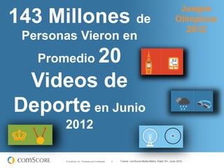 Juegos
143 Millones de                                                                                          Olímpicos
                                                                                                            2012
 Personas Vieron en
         20
   Promedio
 Videos de
Deporte en Junio
       2012

       © comScore, Inc. Proprietary and Confidential.   4   Fuente: comScore Media Metrix, Edad 15+, Junio 2012
 