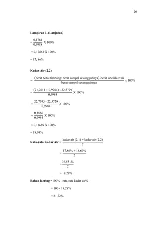 20 
Lampiran 1. (Lanjutan) 
Kadar Air (2.2) 
= 18,69% 
 