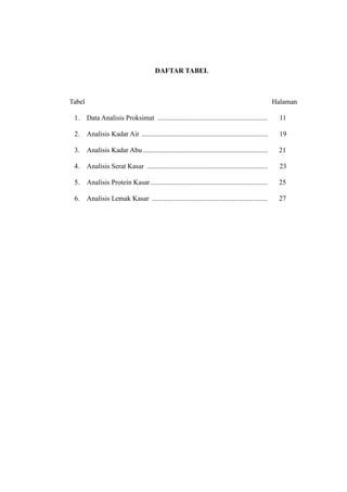 vii 
DAFTAR TABEL 
Tabel Halaman 
1. Data Analisis Proksimat ............................................................... 11 
2. Analisis Kadar Air ........................................................................ 19 
3. Analisis Kadar Abu ....................................................................... 21 
4. Analisis Serat Kasar ..................................................................... 23 
5. Analisis Protein Kasar ................................................................... 25 
6. Analisis Lemak Kasar .................................................................. 27 
 