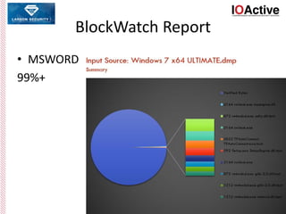 BlockWatch Report
• MSWORD
99%+
 