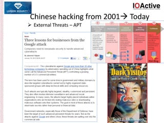 Chinese hacking from 2001 Today
 External Threats – APT
RSA Blog
 