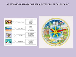 YA ESTAMOS PREPARADOS PARA ENTENDER EL CALENDARIO

 