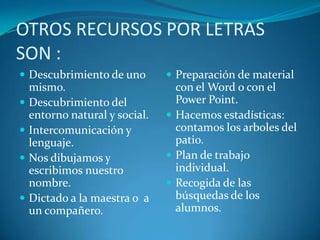 OTROS RECURSOS POR LETRAS SON :Descubrimiento de uno mismo.Descubrimiento del entorno natural y social.Intercomunicación y lenguaje.Nos dibujamos y escribimos nuestro nombre.Dictado a la maestra o  a un compañero.Preparación de material con el Word o con el Power Point.Hacemos estadísticas: contamos los arboles del patio.Plan de trabajo individual.Recogida de las búsquedas de los alumnos.