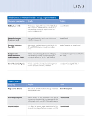 Latvia
Opportunities to finance renewable energy projects in Latvia
Financing organization Details Website
EU Structural Funds The European Regional Development Fund, the Euro-
pean Social Fund and the Cohesion Fund are struc-
tural funds that also support projects enhancing
environmental protection.
www.esfondi.lv/
Latvian Environment
Investment Fund
Gives loans if the project benefits the environment
and is financially sound.
www.lvif.gov.lv
European Investment
Fund (EIF)
Gives loans to small and medium enterprises via the
CIP and JEREMIE initiatives through intermediate
banks.
www.eif.org/what_we_do/where/lv/
European Bank
for Reconstruction
and Development (EBRD)
Provides renewable energy developers with equity,
loans and loan guarantees for projects with good
commercial prospects of up to 15 years’duration.
www.ebrd.com/pages/workingwithus/pro
jects.shtml
Latvian Guarantee Agency Provides support to Latvian businesses to implement
business ideas with loans and guarantees.
www.lga.lv/index.php?id=25&L=1
Recent projects
Company Project Status
Nelja Energia (Estonia) Plans to build 200 MW wind farms through investment
of around €500 million.
Under development
Euro Energy (England) Opened an office in Latvia and entered a joint venture
to develop biogas plants. The company currently runs
six biogas plants with around 10 MW installed capacity.
Commissioned
Fortum (Finland) A 23 MWe CHP biomass power plant opened in Sep-
tember 2013 in Jelgava.The heating capacity is 45 MW.
Commissioned
 