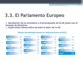 3.3. El Parlamento Europeo
 