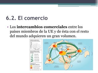 6.2. El comercio
• Los intercambios comerciales entre los
  países miembros de la UE y de ésta con el resto
  del mundo adquieren un gran volumen.
 