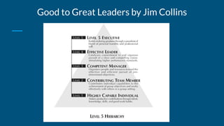 Good to Great Leaders by Jim Collins
 