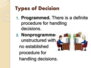 Types of Decision
1. Programmed. There is a definite
procedure for handling
decisions.
2. Nonprogrammed. This is
unstructured with
no established
procedure for
handling decisions.
 