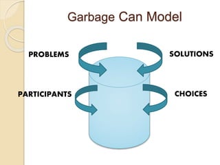 Garbage Can Model
PROBLEMS SOLUTIONS
PARTICIPANTS CHOICES
 