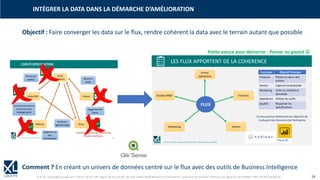 © XL SA | contact@xl-groupe.com | Paris 01 78 16 11 99 | Région 04 76 61 34 40 | 88, Allée Galilée 38330 Montbonnot-Saint-Martin | Organisme de formation (Préfecture de région) 82 38 00 90938 | SIRET 347 945 628 000 50 14
INTÉGRER LA DATA DANS LA DÉMARCHE D’AMÉLIORATION
Petite astuce pour démarrer : Penser au goulot ☺
Objectif : Faire converger les data sur le flux, rendre cohérent la data avec le terrain autant que possible
Comment ? En créant un univers de données centré sur le flux avec des outils de Business Intelligence
 