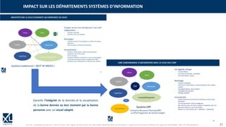 © XL SA | contact@xl-groupe.com | Paris 01 78 16 11 99 | Région 04 76 61 34 40 | 88, Allée Galilée 38330 Montbonnot-Saint-Martin | Organisme de formation (Préfecture de région) 82 38 00 90938 | SIRET 347 945 628 000 50 27
Garantir l’intégrité de la donnée et la visualisation
de la bonne donnée au bon moment par la bonne
personne avec un visuel adapté.
IMPACT SUR LES DÉPARTEMENTS SYSTÈMES D’INFORMATION
 