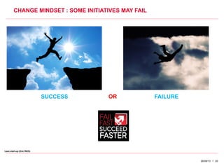 2026/09/13
CHANGE MINDSET : SOME INITIATIVES MAY FAIL
SUCCESS FAILUREOR
Lean start-up (Eric RIES)
 