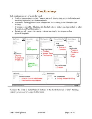 XMBA 296T Syllabus Revision 7 page 5 of 21
Class Roadmap
Each blocks classes are organized around:
 Student presentations on their “lessons learned” from getting out of the building and
iterating or pivoting their business model.
 Comments and suggestions from other teams, and teaching teams on the lessons
learned.
 A lecture on one of the 9 building blocks of a business model (see diagram below, taken
from Business Model Generation).
 Each team will capture their progression in learning by keeping an on-line
journal/blog/wiki.
“Genius is the ability to make the most mistakes in the shortest amount of time.” Aspiring
entrepreneurs need to become fast iterators.
Test
Hypotheses:
• Problem
• Customer
• User
• Payer
Test
Hypotheses:
• Demand
Creation
Test Hypotheses:
• Channel
Test Hypotheses:
• Product
• Market Type
• Competitive
Test Hypotheses:
• Pricing Model / Pricing
Test Hypotheses:
• Size of Opportunity/Market
• Validate Business Model
Test
Hypotheses:
• Channel
• (Customer)
• (Problem)
Customer
Development
Team
Agile
Development
 