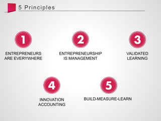 ENTREPRENEURS
ARE EVERYWHERE
ENTREPRENEURSHIP
IS MANAGEMENT
VALIDATED
LEARNING
INNOVATION
ACCOUNTING
BUILD-MEASURE-LEARN
 