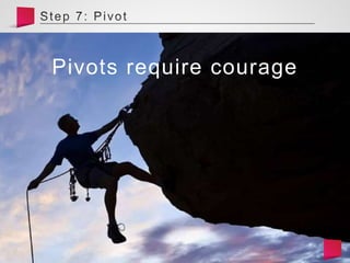 Pivots require courage
 