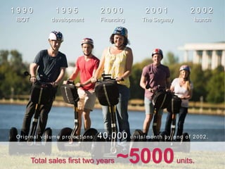 1 9 9 0
IBOT
1 9 9 5
development
2 0 0 0
Financing
2 0 0 1
The Segway
2 0 0 2
launch
Original volume projections: 40,000 units/month by end of 2002 .
Total sales first two years ~5000units.
 