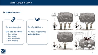 3
QU’EST-CE QUE LE LEAN ?
Le LEAN ce n’est pas :
Du re-engineering
Mais c’est des actions :
• Plus petites
• Plus rapides
• Plus fréquentes
• Plus durables
Du « Cost killing »
Pas moins de personnes,
Moins de tâches !
 