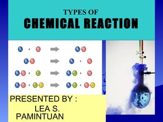 TYPES OF
CHEMICAL REACTION
PRESENTED BY :
LEA S.
PAMINTUAN
 