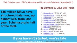 If you haven‟t started, you‟re late
Common crawl stats for Nov 2013 - http://bit.ly/1k7Nprm
585 million URLs have
structured data now, up
almost 50% from last
year. Schema.org is half
of the total.
 