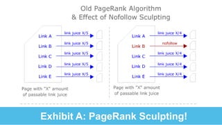 Exhibit A: PageRank Sculpting!
 