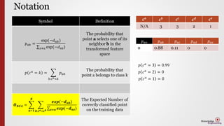 Notation
Symbol Definition
𝑝 𝑎𝑏 =
exp(−𝑑 𝑎𝑏)
𝑧≠𝑎 exp(−𝑑 𝑎𝑧)
The probability that
point a selects one of its
neighbor b in the
transformed feature
space
𝑝 𝑐 𝑎
= 𝑘 =
b:cb=𝑘
𝑝 𝑎𝑏
The probability that
point a belongs to class k
𝑶 𝑵𝑪𝑨 =
𝒂=𝟏
𝑵
𝒃:𝒄 𝒂=𝒄 𝒃
𝒆𝒙𝒑(−𝒅 𝒂𝒃)
𝒛≠𝒂 𝒆𝒙𝒑(−𝒅 𝒂𝒛)
The Expected Number of
correctly classified point
on the training data
𝒄 𝒂
𝒄 𝒃 𝒄 𝒄
𝒄 𝒅 𝒄 𝒆
N/A 3 3 2 1
𝑝 𝑎𝑎 𝑝 𝑎𝑏 𝑝 𝑎𝑐 𝑝 𝑎𝑑 𝑝 𝑎𝑒
0 0.88 0.11 0 0
𝑝 𝑐 𝑎 = 3 = 0.99
𝑝 𝑐 𝑎
= 2 = 0
𝑝 𝑐 𝑎
= 1 = 0
 