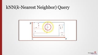 kNN(k-Nearest Neighbor) Query
0 x
y
 