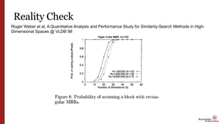 Reality Check
• Curse of dimensionality
 [Qin lv et al, Image Similarity Search with Compact Data
Structures @CIKM`04]

 poor performance when the number of dimensions is high
Roger Weber et al, A Quantitative Analysis and Performance Study for Similarity-Search Methods in High-
Dimensional Spaces @ VLDB`98
 