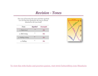 Revision - Tones

To view this with Audio and practice games, visit www.CultureAlley.com/Mandarin

 