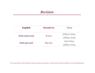 Revision

English

Hello (informal)
Hello (formal)

Mandarin

Nǐ hǎo
Nín hǎo

Tone
falling rising,
falling rising
mid rising,
falling rising

To view this with Audio and practice games, visit www.CultureAlley.com/Mandarin

 