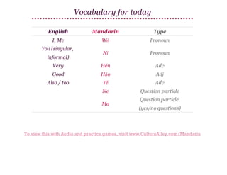 Vocabulary for today
English

Mandarin

Type

I, Me

Wǒ

Pronoun

Nǐ

Pronoun

Very

Hěn

Adv

Good

Hǎo

Adj

Also / too

Yě

Adv

Ne

Question particle

You (singular,
informal)

Ma

Question particle
(yes/no questions)

To view this with Audio and practice games, visit www.CultureAlley.com/Mandarin

 