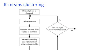 K-means clustering
 