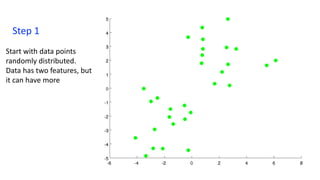 Step 1
Start with data points
randomly distributed.
Data has two features, but
it can have more
 