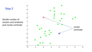 Step 2
Decide number of
clusters and randomly
pick cluster centriods
cluster
centriods
 