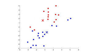 Lec13 Clustering.pptx