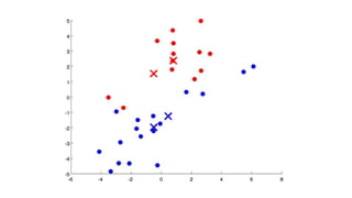 Lec13 Clustering.pptx