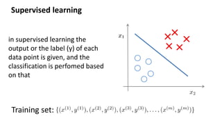 Supervised learning
Training set:
in supervised learning the
output or the label (y) of each
data point is given, and the
classification is perfomed based
on that
 