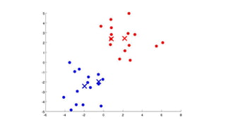 Lec13 Clustering.pptx