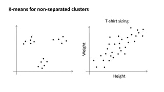 K-means for non-separated clusters
T-shirt sizing
Height
Weight
 