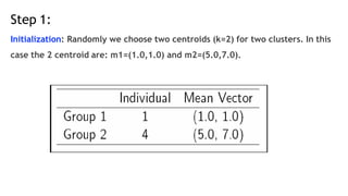 Step 1:
Initialization: Randomly we choose two centroids (k=2) for two clusters. In this
case the 2 centroid are: m1=(1.0,1.0) and m2=(5.0,7.0).
 