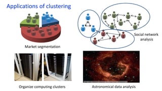 Applications of clustering
Organize computing clusters
Social network
analysis
Image credit: NASA/JPL-Caltech/E. Churchwell (Univ. of Wisconsin, Madison)
Astronomical data analysis
Market segmentation
 