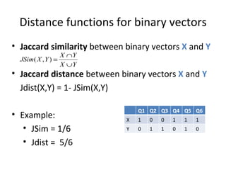 Distance functions for binary vectors Jaccard similarity  between binary vectors  X  and  Y Jaccard distance  between binary vectors  X  and  Y Jdist(X,Y) = 1- JSim(X,Y) Example: JSim = 1/6 Jdist =  5/6 Q1 Q2 Q3 Q4 Q5 Q6 X 1 0 0 1 1 1 Y 0 1 1 0 1 0 