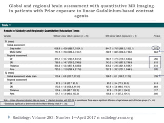 Radiology: Volume 283: Number 1—April 2017 n radiology.rsna.org
Global and regional brain assessment with quantitative MR imaging
in patients with Prior exposure to linear Gadolinium-based contrast
agents
 