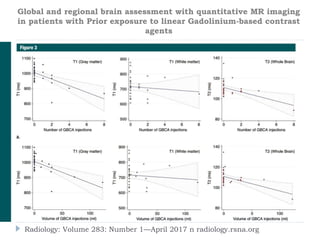 Radiology: Volume 283: Number 1—April 2017 n radiology.rsna.org
Global and regional brain assessment with quantitative MR imaging
in patients with Prior exposure to linear Gadolinium-based contrast
agents
 